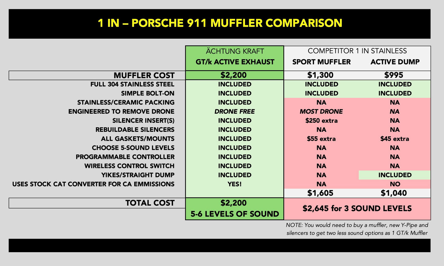 1-IN GTk Active Muffler for Air-cooled Porsches